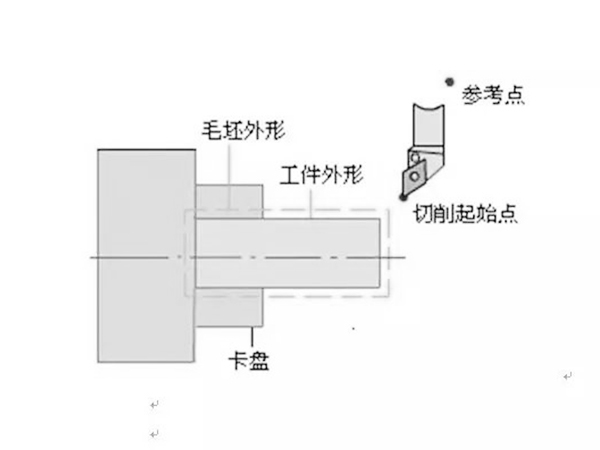 数控车床编程入门自学